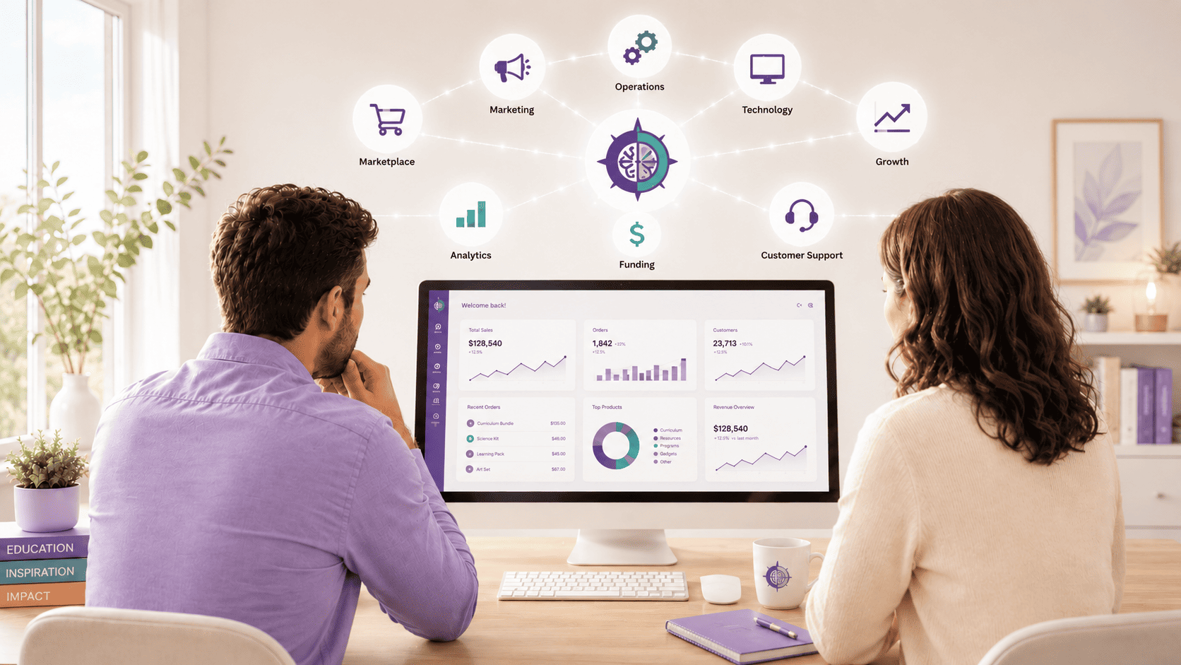 A pathway connecting educational businesses with marketplace access, technology, operational resources, and long-term growth